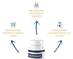 Detoximer - co to jest - jak stosować - dawkowanie - skład 